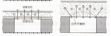 自鉆式錨桿支護的力學(xué)原理 自鉆式錨桿支護的力學(xué)原理-洛陽恒諾自鉆式錨固系統(tǒng)