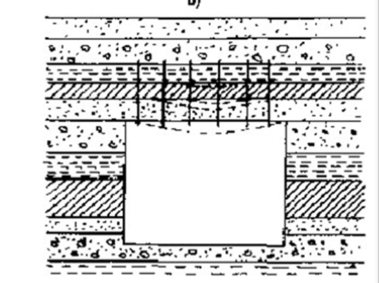 自鉆式錨桿支護的力學(xué)原理 自鉆式錨桿支護的力學(xué)原理-洛陽恒諾自鉆式錨固系統(tǒng)