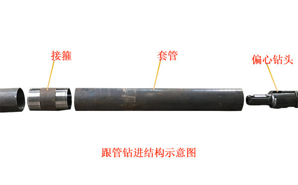 跟管鉆進結(jié)構(gòu)示意圖 跟管鉆進結(jié)構(gòu)示意圖
